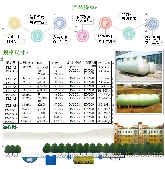 淄博玻璃钢化粪池